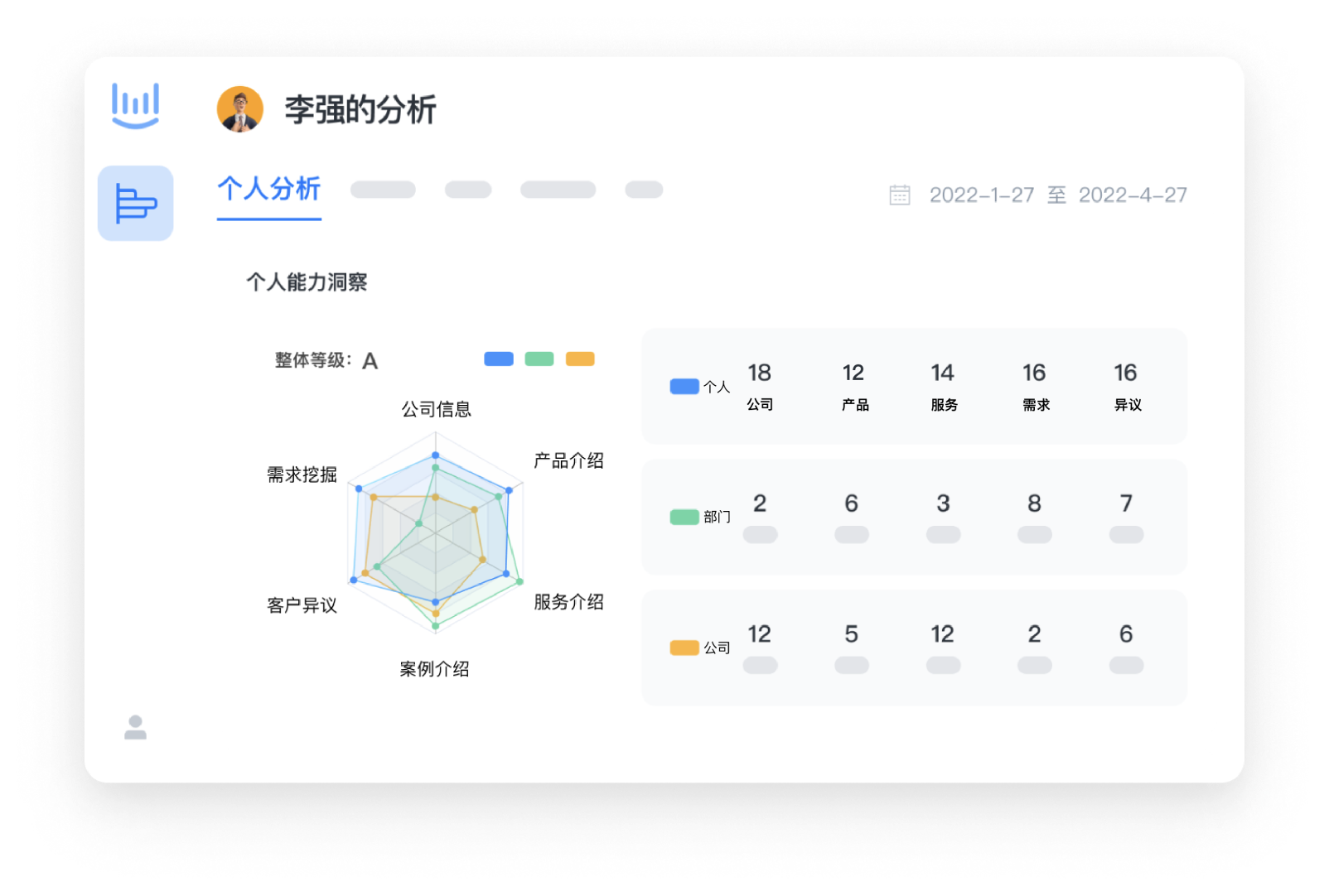 能力管理系统