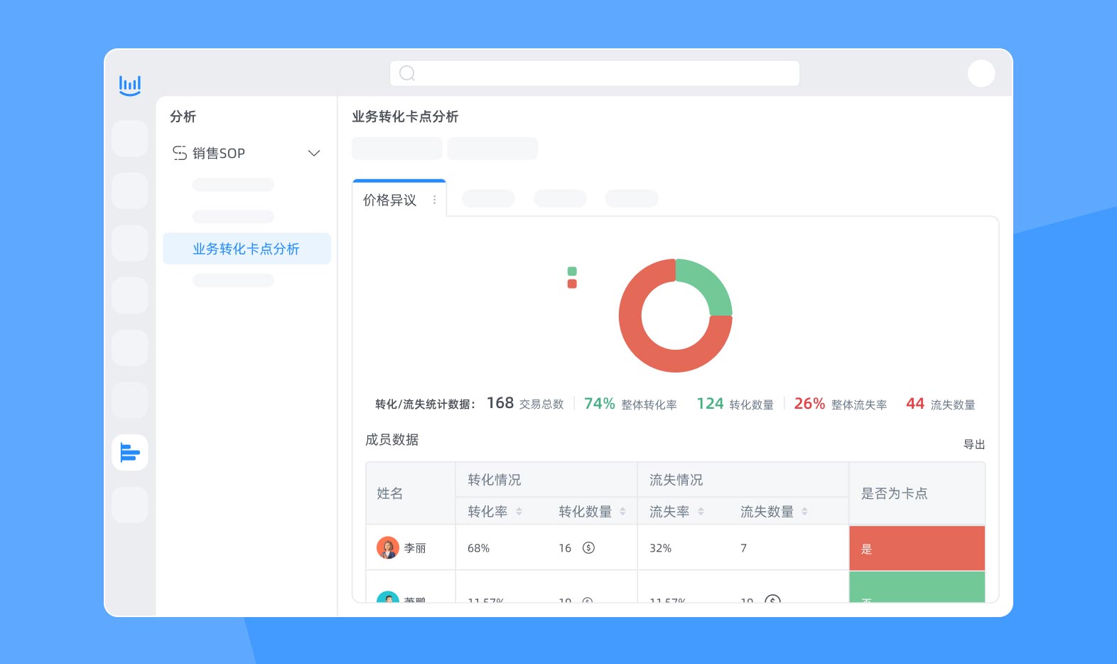 业务转化卡点分析