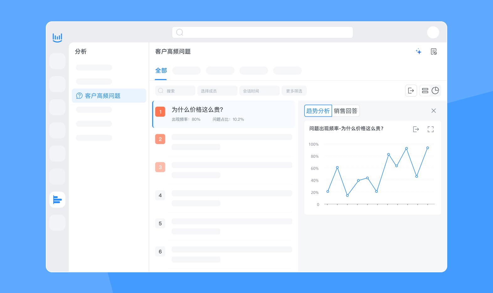 客户高频问题