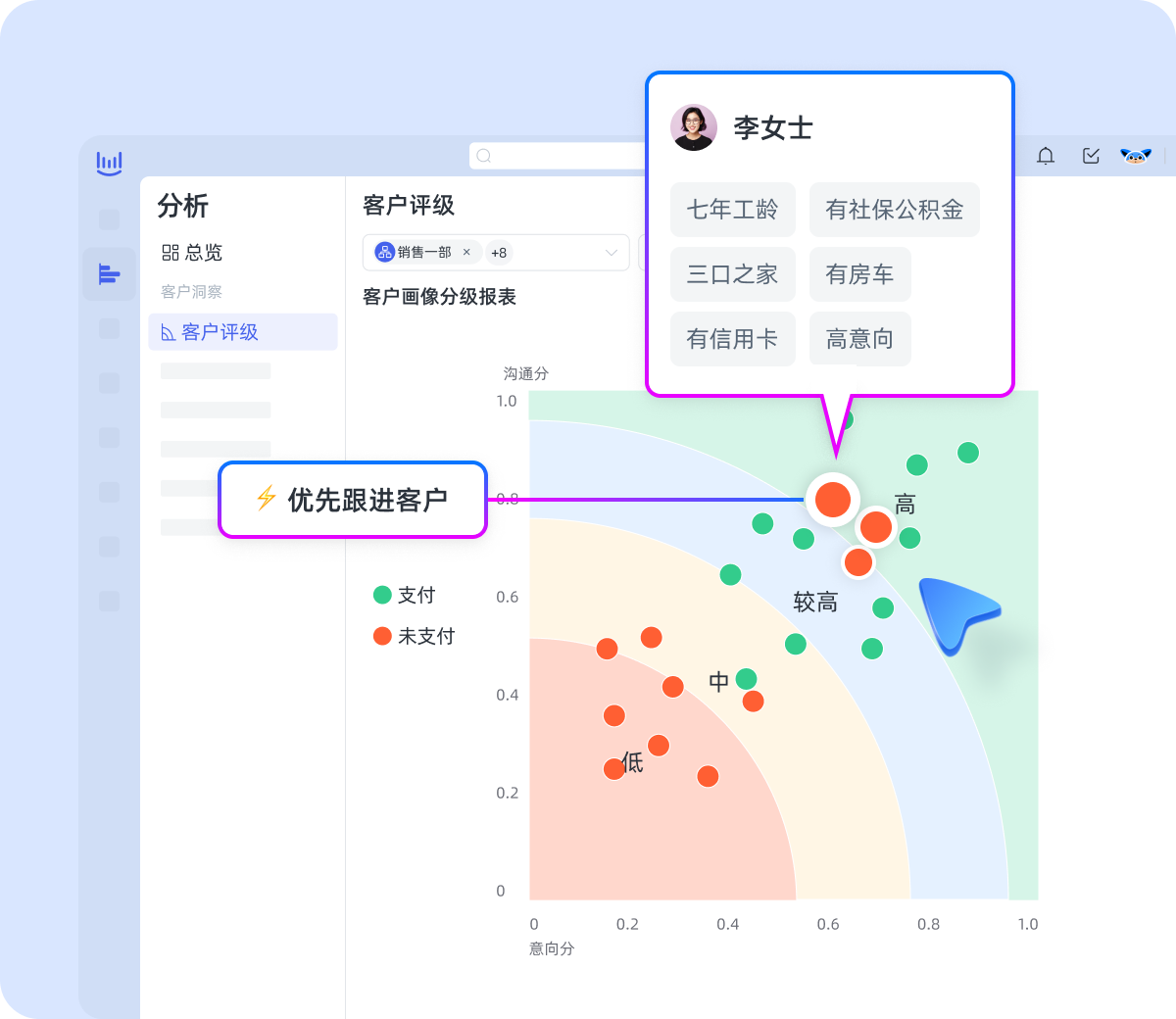 电销管理