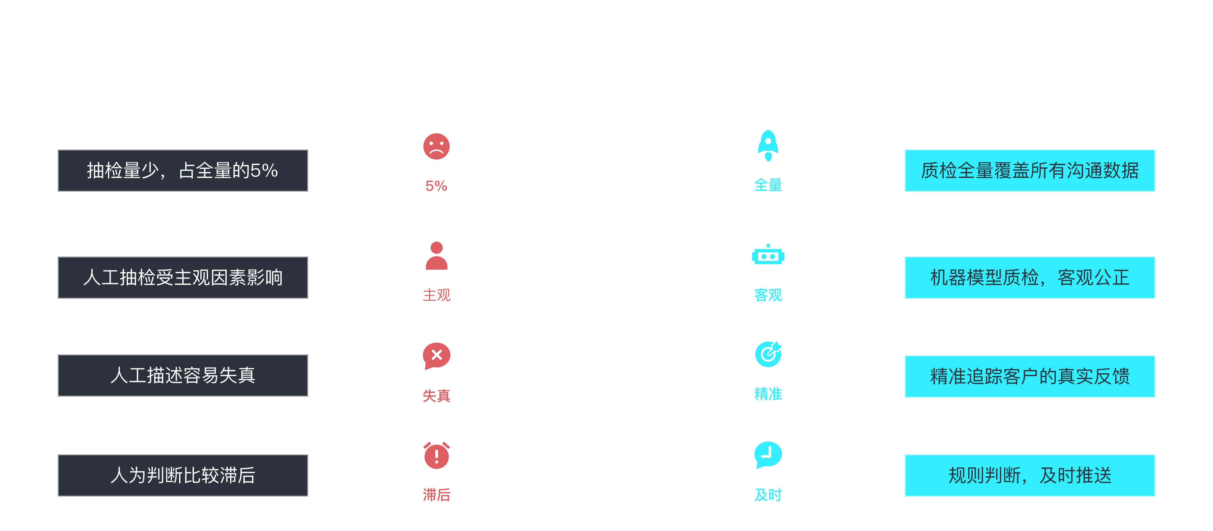 智能质检