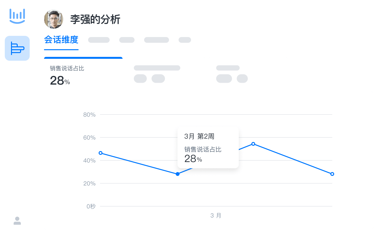 会话维度