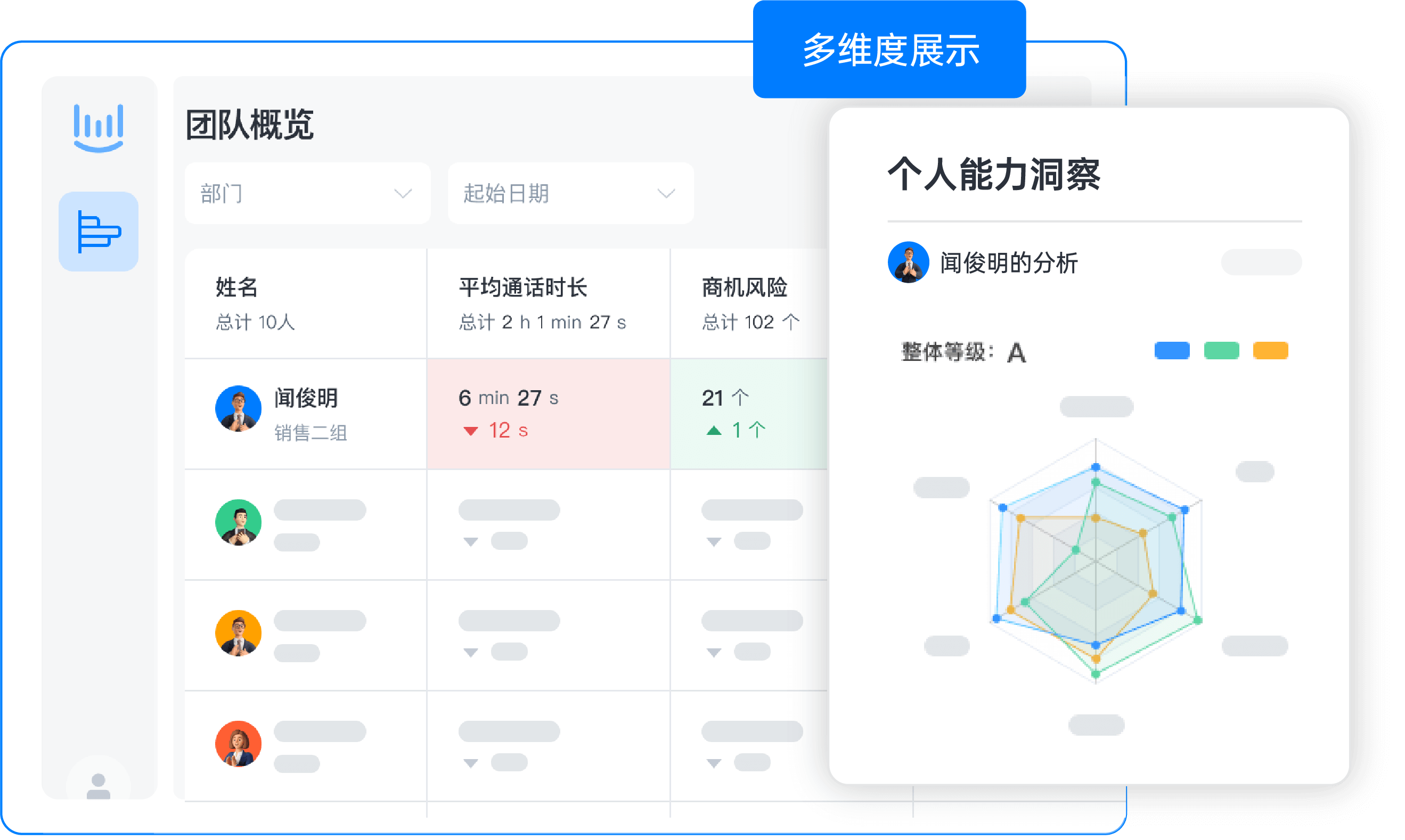 电网销管理精细化体系