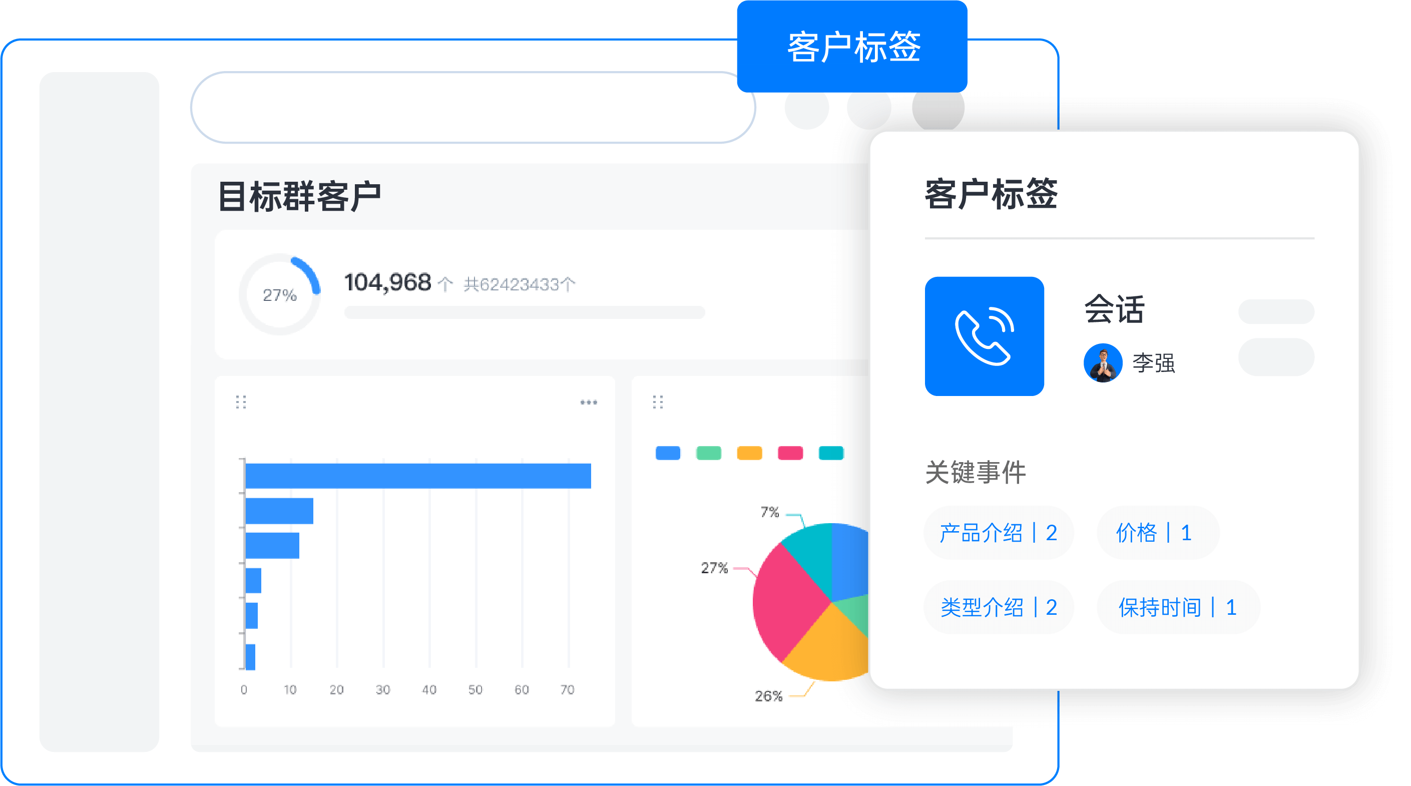 线上线下服务体系客户信息全打通