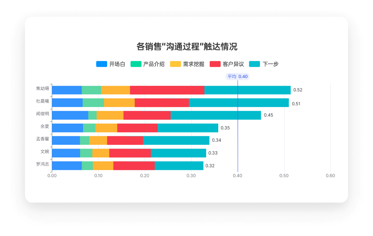 电销管理