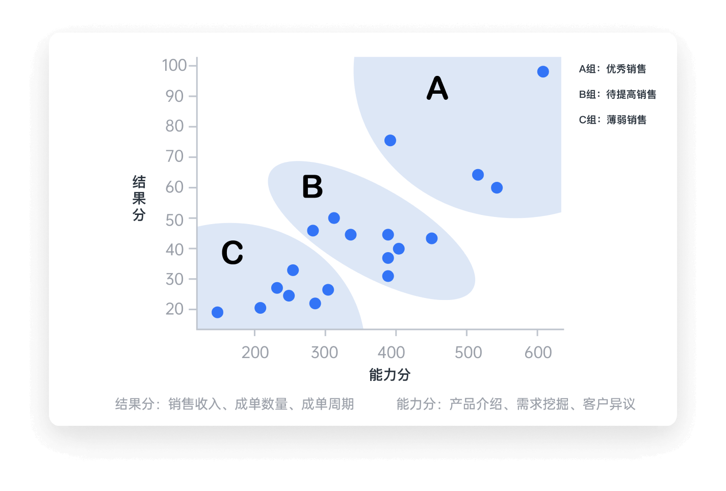 销售培训
