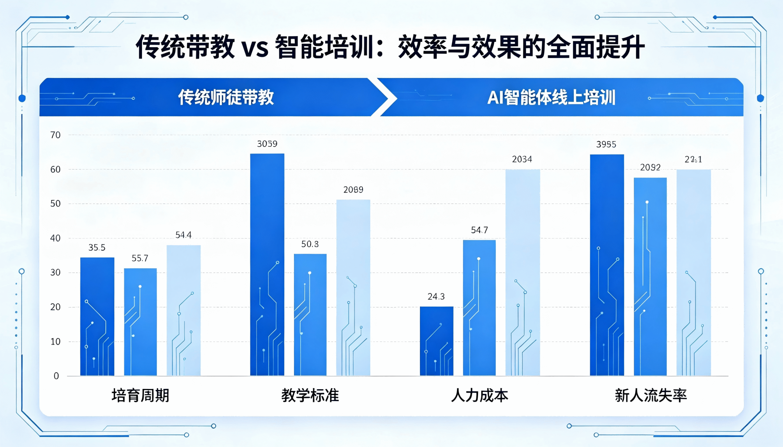 掌握医药销售技巧，智能体销售部智能培训助力医药代表提效增收